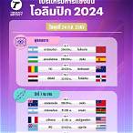 ผลการแข่งขันโอลิมปิกวันนี้